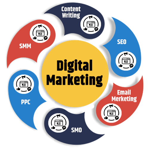 Search Engine Marketing (Digital Marketing)