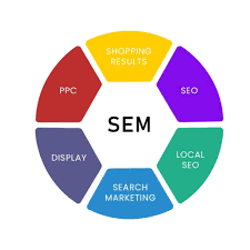  Search Engine Marketing ( SEM )
