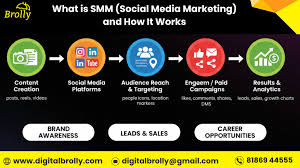 What is smm (social media marketing)